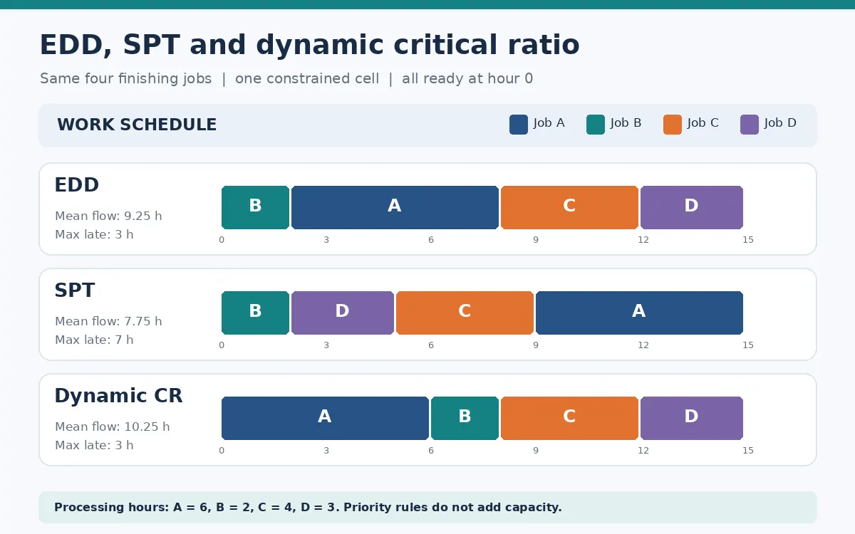 edd-spt-critical-ratio-finishing-body.webp