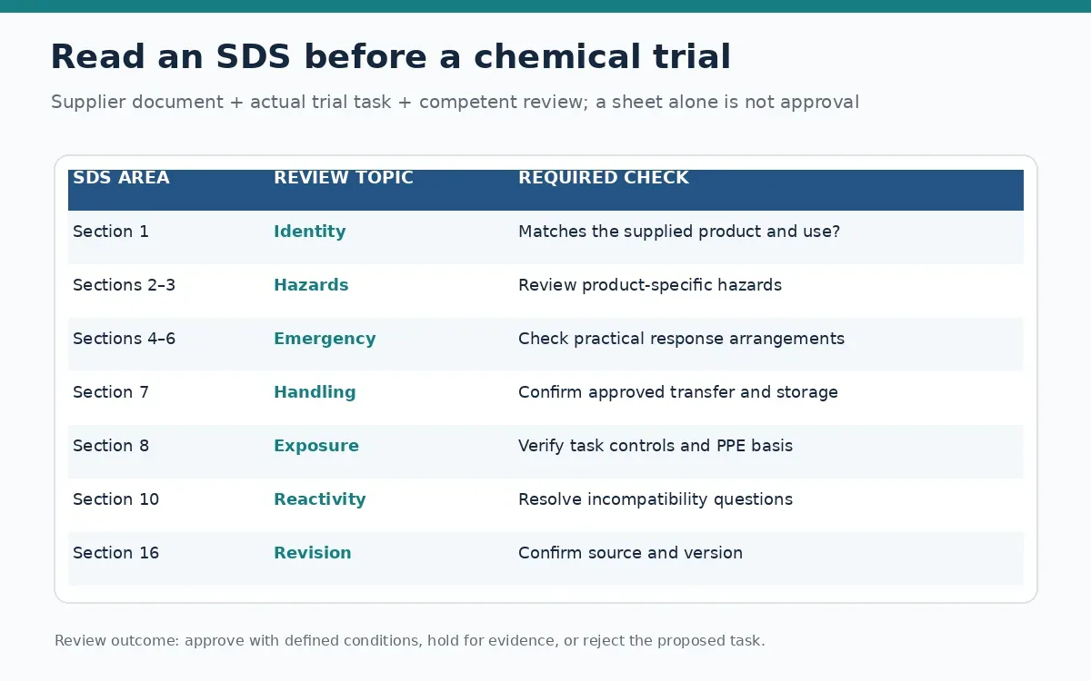 read-sds-chemical-trial-body.webp